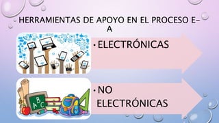 HERRAMIENTAS DE APOYO EN EL PROCESO E-
A
•ELECTRÓNICAS
•NO
ELECTRÓNICAS
 