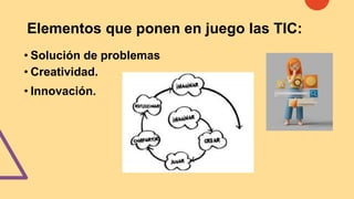 Elementos que ponen en juego las TIC:
• Solución de problemas
• Creatividad.
• Innovación.
 
