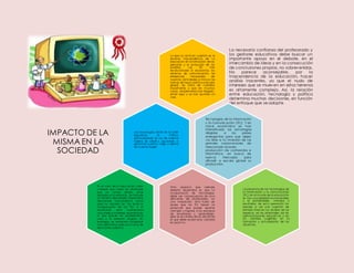 Lo que no est á en cuestión es la
enorme t rascendencia de l a
educación en la formación de las
personas y la evolución de los
pueblos. Las TIC han
revolucionado la economía, los
sist emas de comunicación, las
referencias t emporales de
nuest ras act ividades e incluso las
formas de hacer polít ica a escala
global. Se t rat a de cambios
import ant es y que en muchos
casos, simplement e han llegado,
est án aquí y se han asumido sin
más.
La necesaria confianza del profesorado y
los gestores educativos debe buscar un
importante apoyo en el debate, en el
intercambio de ideas y en la consecución
de conclusiones propias, no sobrevenidas.
No parece aconsejable, por la
trascendencia de la educación, hacer
análisis inocentes, ya que el nudo de
intereses que se mueven en estos terrenos
es altamente complejo. Así, la relación
entre educación, tecnología y política
determina muchas decisiones, en función
del enfoque que se adopte.
La presencia de las t ecnologías de
la información y la comunicación
(TIC) en el mundo de la educación
es hoy una realidad incont est able,
y la posibilidades, vent ajas o
result ados de est a presencia ha
pasado a ser una cuest ión de
primera línea en los análisis de los
expert os, en las prioridades de las
administ raciones educat ivas o en
los cambios sugeridos en la
formación y act ualización de los
docent es.
Las t ecnologías est án en la calle
regulando el t ráfico,
prot ocolizando el uso de nuest ra
t arjet a de crédit o, ayudando a
gest ionar nuest ros viajes o dent ro
de nuest ro hogar.
IMPACTO DE LA
MISMA EN LA
SOCIEDAD
Tecnologías de la Información
y la Comunicación (TIC). Y en
clave económica se han
intensificado las estrategias
dirigidas a los países
emergentes para que dejen
vía libre a la inversión de las
grandes corporaciones de
telecomunicaciones,
producción de contenidos e
informática, en busca de
nuevos mercados para
difundir a escala global su
producción.
Ot ro aspect o que siempre
debería respet arse es que l a
incorporación de t ecnologías,
debe ser consecuencia de una
demanda del profesorado, no
una imposición. Est á fuera de
dudas que las TIC tienen un
pot encial que puede aport ar
vent ajas y mejoras a los procesos
de enseñanza y aprendizaje,
pero es el crit erio de los docent es
el que debe avalar esos cambios
en posit ivo.
En el caso de la educación cabe
subrayar que t odas las decisiones
que se t omen deben est ar
basadas en la reflexión. Set rat a de
un ámbit o demasiado import ant e,
demasiado t rascendent e como
para no hacerlo así. Sin duda la
incorporación de las TIC a la
enseñanza est á fuert ement e
vinculada a int ereses económicos,
lo que puede ser problemát ico
cara a la reflexión exigida. Sin
embargo, es necesario incorporar
más element os para una t oma de
decisiones correct a.
 