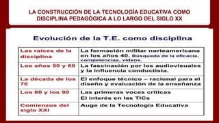 LA CONSTRUCCIÓN DE LA TECNOLOGÍA EDUCATIVA COMO
DISCIPLINA PEDAGÓGICA A LO LARGO DEL SIGLO XX
 