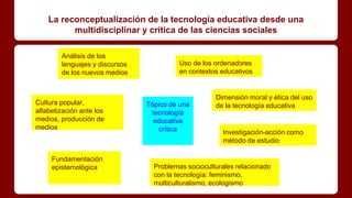 La reconceptualización de la tecnología educativa desde una
multidisciplinar y crítica de las ciencias sociales
Tópico de una
tecnología
educativa
crítica
Análisis de los
lenguajes y discursos
de los nuevos medios
Uso de los ordenadores
en contextos educativos
Dimensión moral y ética del uso
de la tecnología educativa
Investigación-acción como
método de estudio
Problemas socioculturales relacionado
con la tecnología: feminismo,
multiculturalismo, ecologismo
Cultura popular,
alfabetización ante los
medios, producción de
medios
Fundamentación
epistemológica
 