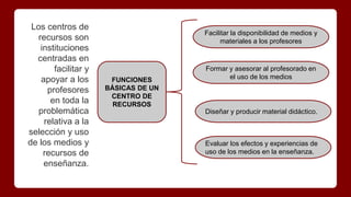 Los centros de
recursos son
instituciones
centradas en
facilitar y
apoyar a los
profesores
en toda la
problemática
relativa a la
selección y uso
de los medios y
recursos de
enseñanza.
FUNCIONES
BÁSICAS DE UN
CENTRO DE
RECURSOS
Facilitar la disponibilidad de medios y
materiales a los profesores
Formar y asesorar al profesorado en
el uso de los medios
Diseñar y producir material didáctico.
Evaluar los efectos y experiencias de
uso de los medios en la enseñanza.
 