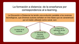 La formación a distancia: de la enseñanza por
correspondencia al e-learning.
La Educación a Distancia ha tenido una evolución paralela a los avances
tecnológicos, que diversos autores señalan en tres fases que se caracterizan
por el medio utilizado como canal, son:
La etapa de la
imprenta.
La aplicación de
recursos
multimedia
audiovisuales
La fase de la
aplicación de las
TIC
(ELEARNING)
 