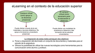 eLearning en el contexto de la educación superior
El campus
virtual como
escenario para
la educación a
distancia
Campus virtual
como apoyo a
la docencia
presencial
Puede ofertar a través de la red,
materiales y recursos didácticos. De
apoyo a la docencia universitaria
presencial.
Puede ofertar una modalidad de
enseñanza a distancia o tele
formación de los estudios
universitarios.
La integración de estas redes persiguen dos objetivos:
● Poner a disposición del alumnado un conjunto de documentos y materiales para el
estudio de la asignatura.
● Ofrecer la posibilidad de utilizar las nuevas tecnologías como herramientas para la
comunicación entre alumno y profesor.
 