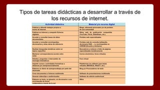 Tipos de tareas didácticas a desarrollar a través de
los recursos de internet.
 