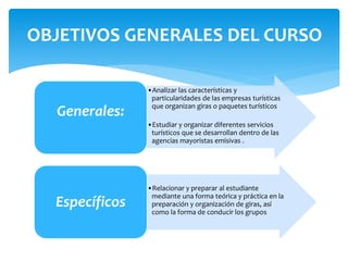 •Analizar las características y
particularidades de las empresas turísticas
que organizan giras o paquetes turísticos
•Estudiar y organizar diferentes servicios
turísticos que se desarrollan dentro de las
agencias mayoristas emisivas .
Generales:
•Relacionar y preparar al estudiante
mediante una forma teórica y práctica en la
preparación y organización de giras, así
como la forma de conducir los grupos
Específicos
OBJETIVOS GENERALES DEL CURSO
 