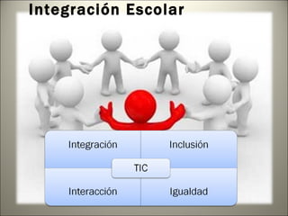 Integración Escolar 