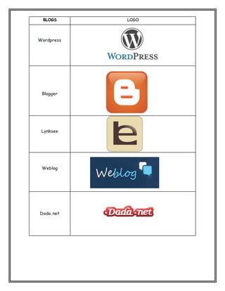 BLOGS LOGO
Wordpress
Blogger
Lynksee
Weblog
Dada.net
 