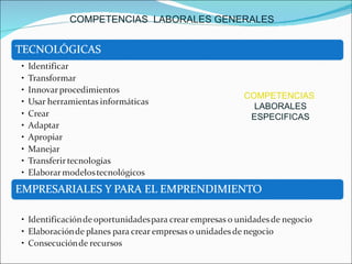 COMPETENCIAS  LABORALES GENERALES COMPETENCIAS   LABORALES ESPECIFICAS 