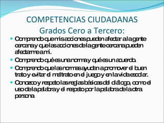 COMPETENCIAS CIUDADANAS Grados Cero a Tercero: Comprendo que mis acciones pueden afectar a la gente cercana y que las acciones de la gente cercana pueden afectarme a mí. Comprendo qué es una norma y qué es un acuerdo. Comprendo que las normas ayudan a promover el buen trato y evitar el maltrato en el juego y en la vida escolar. Conozco y respeto las reglas básicas del diálogo, como el uso de la palabra y el respeto por la palabra de la otra persona. 