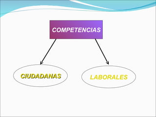 COMPETENCIAS CIUDADANAS LABORALES 