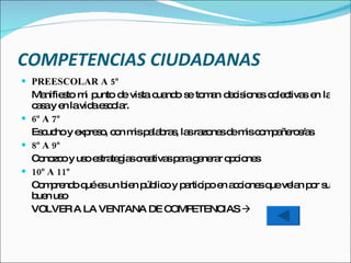 COMPETENCIAS CIUDADANAS PREESCOLAR A 5º Manifiesto mi punto de vista cuando se toman decisiones colectivas en la casa y en la vida escolar. 6º A 7º Escucho y expreso, con mis palabras, las razones de mis compañeros/as 8º A 9º Conozco y uso estrategias creativas para generar opciones 10º A 11º Comprendo qué es un bien público y participo en acciones que velan por su buen uso VOLVER A LA VENTANA DE COMPETENCIAS   