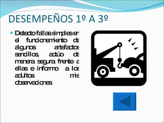 DESEMPEÑOS 1º A 3º Detecto fallas simples en el funcionamiento de algunos artefactos sencillos, actúo de manera segura frente a ellas e informo  a los adultos mis observaciones 