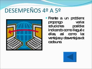 DESEMPEÑOS 4º A 5º Frente a un problema propongo varias soluciones posibles indicando como llegué a ellas, así como las ventajas y desventajas de cada una. 