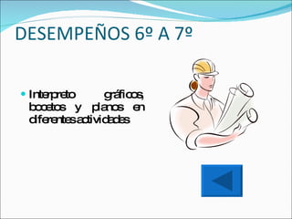 DESEMPEÑOS 6º A 7º Interpreto gráficos, bocetos y planos en diferentes actividades 