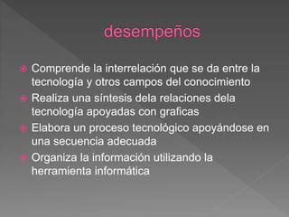  Comprende la interrelación que se da entre la
tecnología y otros campos del conocimiento
 Realiza una síntesis dela relaciones dela
tecnología apoyadas con graficas
 Elabora un proceso tecnológico apoyándose en
una secuencia adecuada
 Organiza la información utilizando la
herramienta informática
 