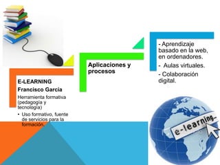 - Aprendizaje
                                           basado en la web,
                                           en ordenadores.
                          Aplicaciones y   - Aulas virtuales.
                          procesos         - Colaboración
E-LEARNING                                 digital.
Francisco García
Herramienta formativa
(pedagogía y
tecnología)
• Uso formativo, fuente
  de servicios para la
  formación.
 