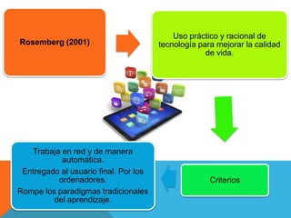Uso práctico y racional de
Rosemberg (2001)                       tecnología para mejorar la calidad
                                                    de vida.




   Trabaja en red y de manera
           automática.
 Entregado al usuario final. Por los
          ordenadores.                               Criterios
Rompe los paradigmas tradicionales
         del aprendizaje.
 