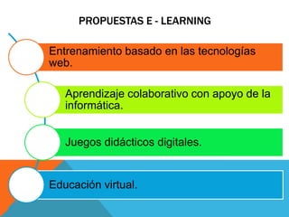 PROPUESTAS E - LEARNING

Entrenamiento basado en las tecnologías
web.

   Aprendizaje colaborativo con apoyo de la
   informática.


   Juegos didácticos digitales.


Educación virtual.
 