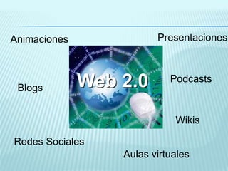 Presentaciones

Animaciones

Blogs

Web 2.0

Podcasts

Wikis
Redes Sociales
Aulas virtuales

 