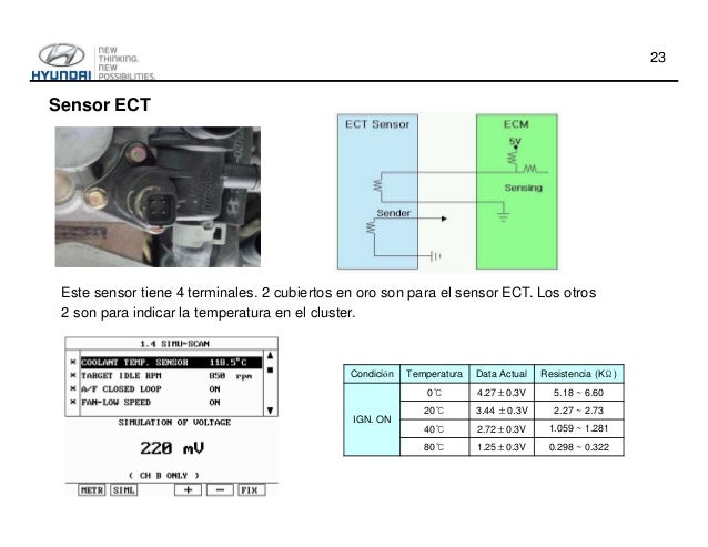 Depósito de compensación F radiador para Hyundai h 1 Starex 2.4 2.5