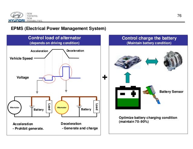 Hyundai Getz Engine Diagram Sensors
