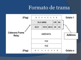 Formato de trama
Address
 
