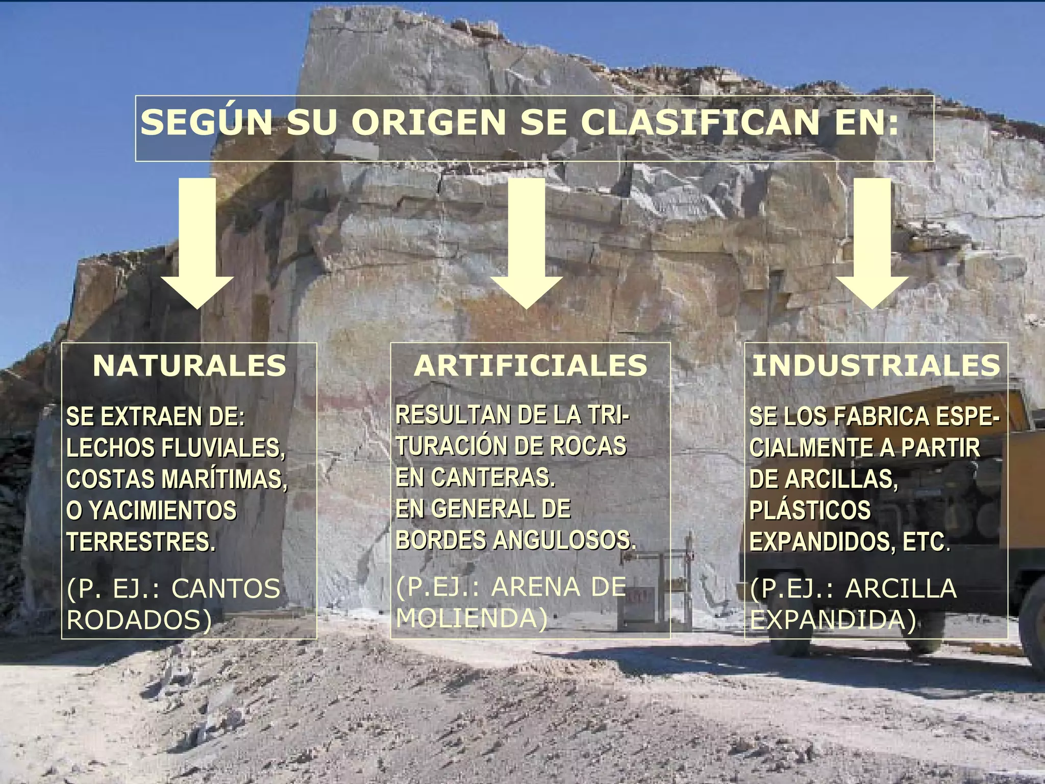 SEGÚN SU ORIGEN SE CLASIFICAN EN:
NATURALES
SE EXTRAEN DE:SE EXTRAEN DE:
LECHOS FLUVIALES,LECHOS FLUVIALES,
COSTAS MARÍTIMAS,COSTAS MARÍTIMAS,
O YACIMIENTOSO YACIMIENTOS
TERRESTRES.TERRESTRES.
(P. EJ.: CANTOS
RODADOS)
ARTIFICIALES
RESULTAN DE LA TRI-RESULTAN DE LA TRI-
TURACIÓN DE ROCASTURACIÓN DE ROCAS
EN CANTERAS.EN CANTERAS.
EN GENERAL DEEN GENERAL DE
BORDES ANGULOSOSBORDES ANGULOSOS.
(P.EJ.: ARENA DE
MOLIENDA)
INDUSTRIALES
SE LOS FABRICA ESPE-SE LOS FABRICA ESPE-
CIALMENTE A PARTIRCIALMENTE A PARTIR
DE ARCILLAS,DE ARCILLAS,
PLÁSTICOSPLÁSTICOS
EXPANDIDOS, ETCEXPANDIDOS, ETC..
(P.EJ.: ARCILLA
EXPANDIDA)
 