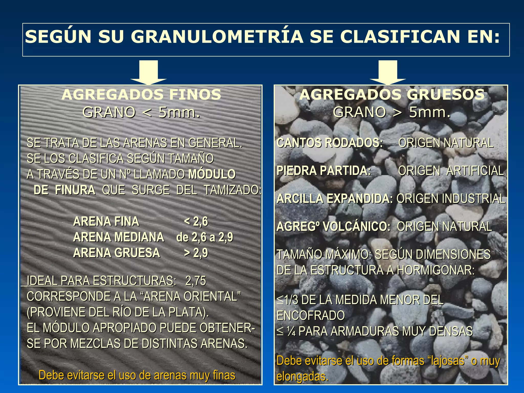 SEGÚN SU GRANULOMETRÍA SE CLASIFICAN EN:
AGREGADOS FINOS
GRANO < 5mm.GRANO < 5mm.
SE TRATA DE LAS ARENAS EN GENERAL.SE TRATA DE LAS ARENAS EN GENERAL.
SE LOS CLASIFICA SEGÚN TAMAÑOSE LOS CLASIFICA SEGÚN TAMAÑO
A TRAVÉS DE UN Nº LLAMADOA TRAVÉS DE UN Nº LLAMADO MÓDULOMÓDULO
DE FINURADE FINURA QUE SURGE DEL TAMIZADO:QUE SURGE DEL TAMIZADO:
ARENA FINA < 2,6ARENA FINA < 2,6
ARENA MEDIANA de 2,6 a 2,9ARENA MEDIANA de 2,6 a 2,9
ARENA GRUESA > 2,9ARENA GRUESA > 2,9
IDEAL PARA ESTRUCTURASIDEAL PARA ESTRUCTURAS: 2,75: 2,75
CORRESPONDE A LA “ARENA ORIENTAL”CORRESPONDE A LA “ARENA ORIENTAL”
(PROVIENE DEL RÍO DE LA PLATA).(PROVIENE DEL RÍO DE LA PLATA).
EL MÓDULO APROPIADO PUEDE OBTENER-EL MÓDULO APROPIADO PUEDE OBTENER-
SE POR MEZCLAS DE DISTINTAS ARENAS.SE POR MEZCLAS DE DISTINTAS ARENAS.
Debe evitarse el uso de arenas muy finasDebe evitarse el uso de arenas muy finas
AGREGADOS GRUESOS
GRANO > 5mm.GRANO > 5mm.
CANTOS RODADOS:CANTOS RODADOS: ORIGEN NATURALORIGEN NATURAL
PIEDRA PARTIDA:PIEDRA PARTIDA: ORIGEN ARTIFICIALORIGEN ARTIFICIAL
ARCILLA EXPANDIDA:ARCILLA EXPANDIDA: ORIGEN INDUSTRIALORIGEN INDUSTRIAL
AGREGº VOLCÁNICO:AGREGº VOLCÁNICO: ORIGEN NATURALORIGEN NATURAL
TAMAÑO MÁXIMO: SEGÚN DIMENSIONESTAMAÑO MÁXIMO: SEGÚN DIMENSIONES
DE LA ESTRUCTURA A HORMIGONAR:DE LA ESTRUCTURA A HORMIGONAR:
≤1/3 DE LA MEDIDA MENOR DEL1/3 DE LA MEDIDA MENOR DEL
ENCOFRADOENCOFRADO
≤ ¼ PARA ARMADURAS MUY DENSAS¼ PARA ARMADURAS MUY DENSAS
Debe evitarse el uso de formas “lajosas” o muyDebe evitarse el uso de formas “lajosas” o muy
elongadas.elongadas.
 