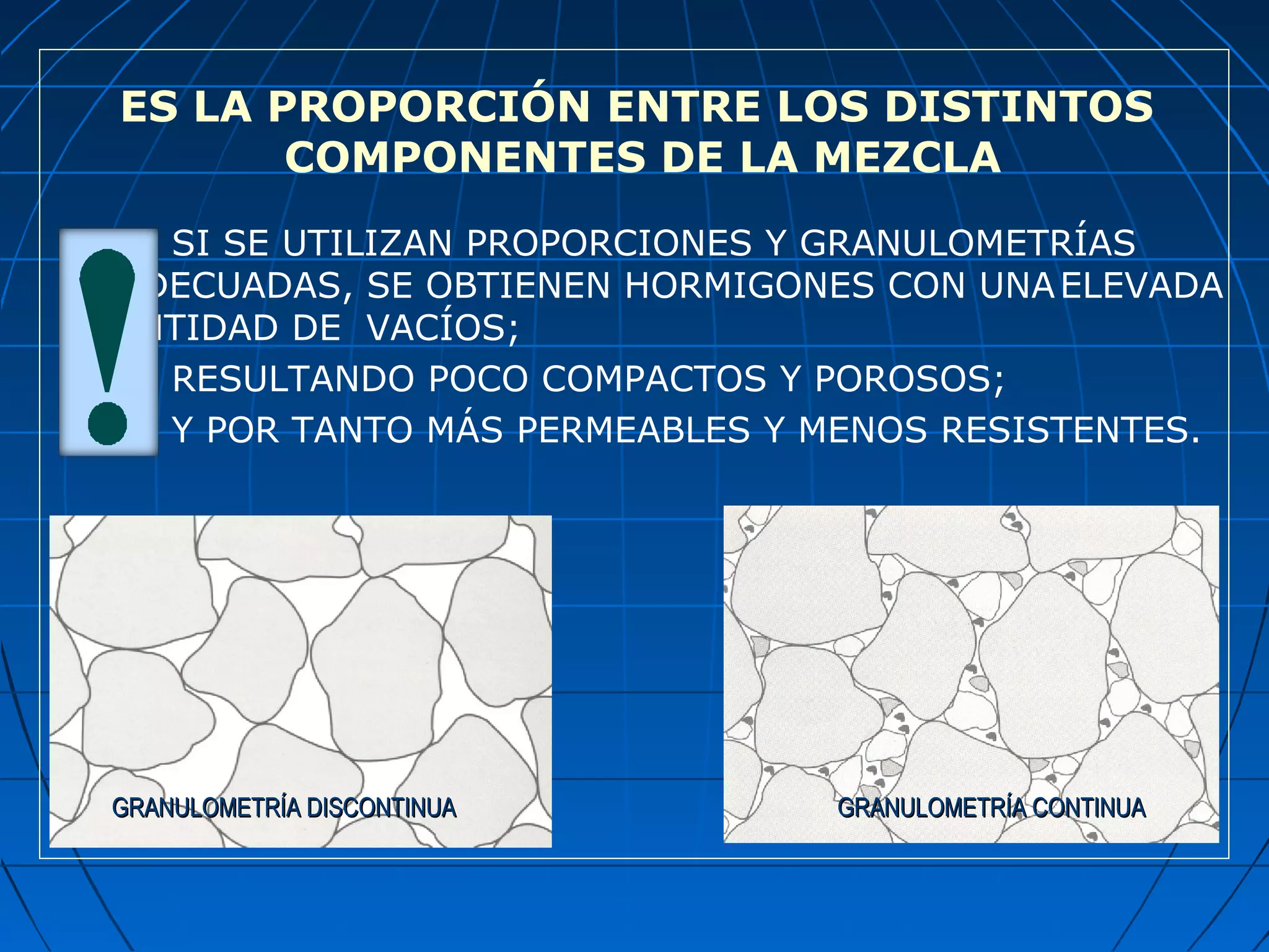 ES LA PROPORCIÓN ENTRE LOS DISTINTOS
COMPONENTES DE LA MEZCLA
SI SE UTILIZAN PROPORCIONES Y GRANULOMETRÍAS
INADECUADAS, SE OBTIENEN HORMIGONES CON UNAELEVADA
CANTIDAD DE VACÍOS;
RESULTANDO POCO COMPACTOS Y POROSOS;
Y POR TANTO MÁS PERMEABLES Y MENOS RESISTENTES.
GRANULOMETRÍA DISCONTINUAGRANULOMETRÍA DISCONTINUA GRANULOMETRÍA CONTINUAGRANULOMETRÍA CONTINUA
 