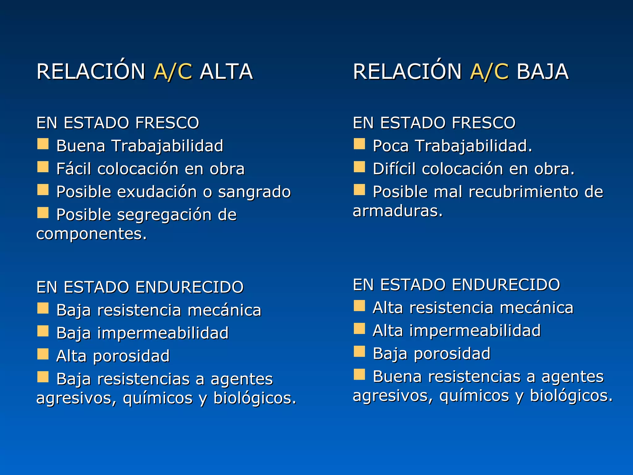 RELACIÓNRELACIÓN A/CA/C ALTAALTA
EN ESTADO FRESCOEN ESTADO FRESCO
 Buena TrabajabilidadBuena Trabajabilidad
 Fácil colocación en obraFácil colocación en obra
 Posible exudación o sangradoPosible exudación o sangrado
 Posible segregación dePosible segregación de
componentes.componentes.
EN ESTADO ENDURECIDOEN ESTADO ENDURECIDO
 Baja resistencia mecánicaBaja resistencia mecánica
 Baja impermeabilidadBaja impermeabilidad
 Alta porosidadAlta porosidad
 Baja resistencias a agentesBaja resistencias a agentes
agresivos, químicos y biológicos.agresivos, químicos y biológicos.
RELACIÓNRELACIÓN A/CA/C BAJABAJA
EN ESTADO FRESCOEN ESTADO FRESCO
 Poca Trabajabilidad.Poca Trabajabilidad.
 Difícil colocación en obra.Difícil colocación en obra.
 Posible mal recubrimiento dePosible mal recubrimiento de
armaduras.armaduras.
EN ESTADO ENDURECIDOEN ESTADO ENDURECIDO
 Alta resistencia mecánicaAlta resistencia mecánica
 Alta impermeabilidadAlta impermeabilidad
 Baja porosidadBaja porosidad
 Buena resistencias a agentesBuena resistencias a agentes
agresivos, químicos y biológicos.agresivos, químicos y biológicos.
 