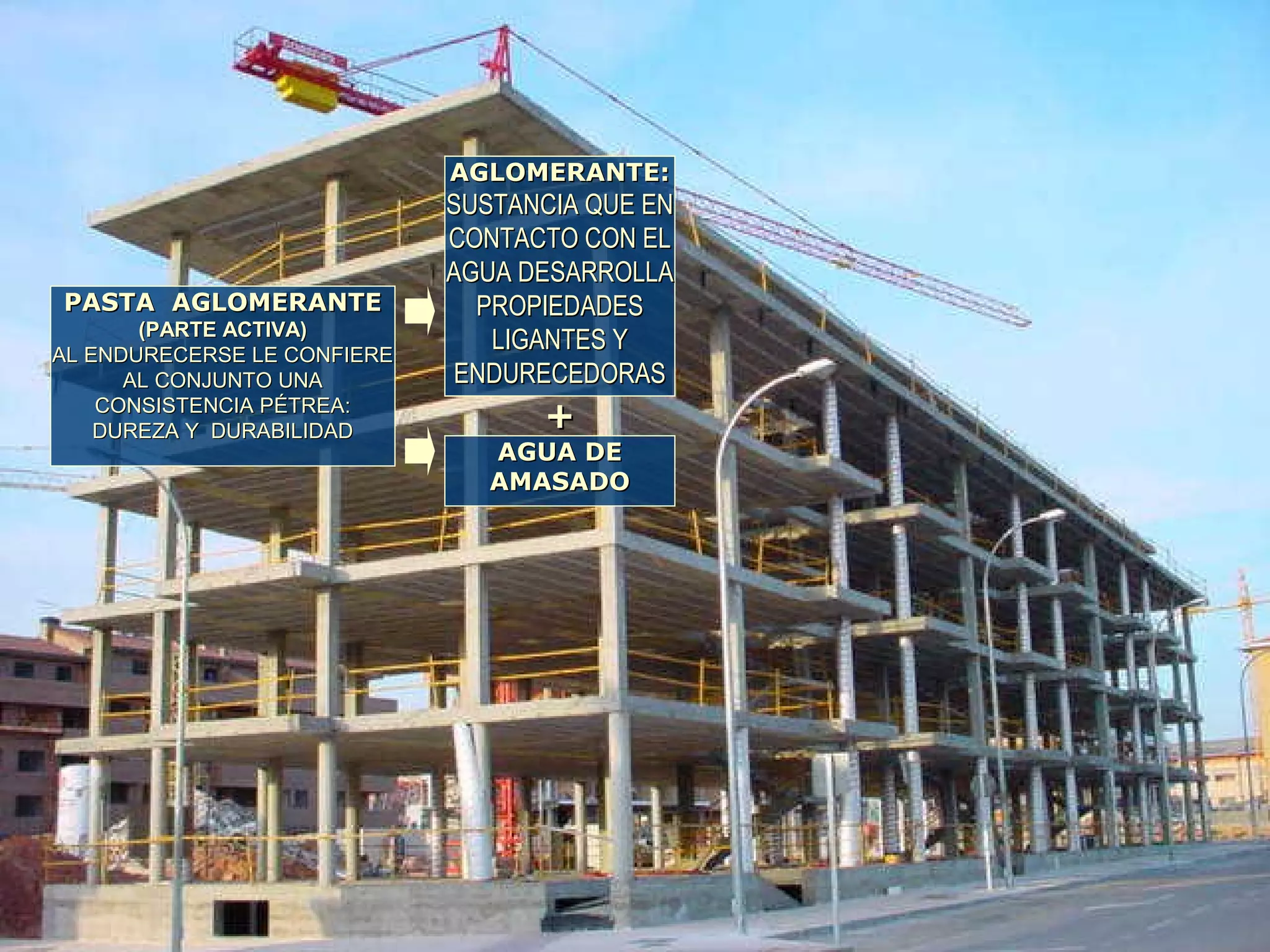 PASTA AGLOMERANTEPASTA AGLOMERANTE
(PARTE ACTIVA)(PARTE ACTIVA)
AL ENDURECERSE LE CONFIEREAL ENDURECERSE LE CONFIERE
AL CONJUNTO UNAAL CONJUNTO UNA
CONSISTENCIA PÉTREA:CONSISTENCIA PÉTREA:
DUREZA Y DURABILIDADDUREZA Y DURABILIDAD
AGLOMERANTE:AGLOMERANTE:
SUSTANCIA QUE ENSUSTANCIA QUE EN
CONTACTO CON ELCONTACTO CON EL
AGUA DESARROLLAAGUA DESARROLLA
PROPIEDADESPROPIEDADES
LIGANTES YLIGANTES Y
ENDURECEDORASENDURECEDORAS
AGUA DEAGUA DE
AMASADOAMASADO
++
 