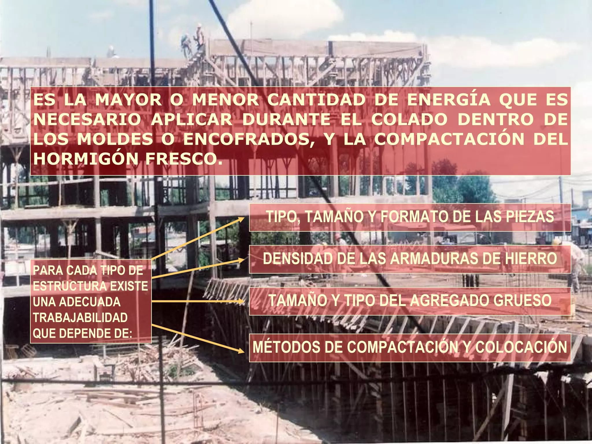 PARA CADA TIPO DE
ESTRUCTURA EXISTE
UNA ADECUADA
TRABAJABILIDAD
QUE DEPENDE DE:
ES LA MAYOR O MENOR CANTIDAD DE ENERGÍA QUE ES
NECESARIO APLICAR DURANTE EL COLADO DENTRO DE
LOS MOLDES O ENCOFRADOS, Y LA COMPACTACIÓN DEL
HORMIGÓN FRESCO.
TIPO, TAMAÑO Y FORMATO DE LAS PIEZAS
DENSIDAD DE LAS ARMADURAS DE HIERRO
TAMAÑO Y TIPO DEL AGREGADO GRUESO
MÉTODOS DE COMPACTACIÓN Y COLOCACIÓN
 
