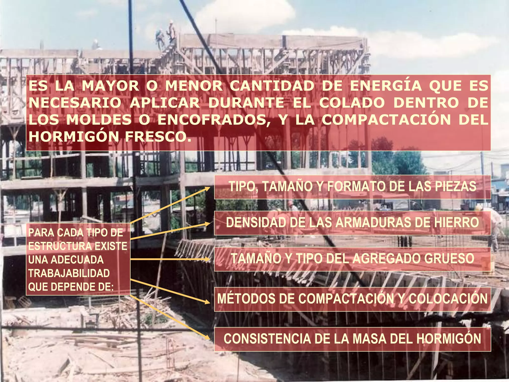 PARA CADA TIPO DE
ESTRUCTURA EXISTE
UNA ADECUADA
TRABAJABILIDAD
QUE DEPENDE DE:
ES LA MAYOR O MENOR CANTIDAD DE ENERGÍA QUE ES
NECESARIO APLICAR DURANTE EL COLADO DENTRO DE
LOS MOLDES O ENCOFRADOS, Y LA COMPACTACIÓN DEL
HORMIGÓN FRESCO.
TIPO, TAMAÑO Y FORMATO DE LAS PIEZAS
DENSIDAD DE LAS ARMADURAS DE HIERRO
TAMAÑO Y TIPO DEL AGREGADO GRUESO
MÉTODOS DE COMPACTACIÓN Y COLOCACIÓN
CONSISTENCIA DE LA MASA DEL HORMIGÓN
 