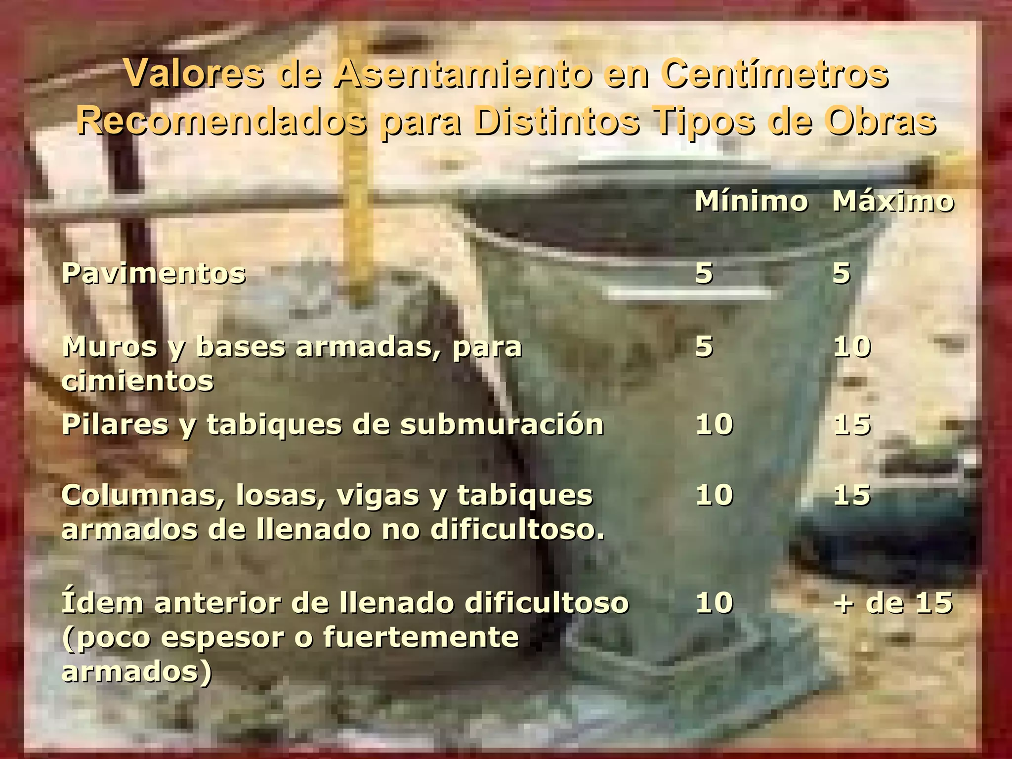 Valores de Asentamiento en CentímetrosValores de Asentamiento en Centímetros
Recomendados para Distintos Tipos de ObrasRecomendados para Distintos Tipos de Obras
MínimoMínimo MáximoMáximo
PavimentosPavimentos 55 55
Muros y bases armadas, paraMuros y bases armadas, para
cimientoscimientos
55 1010
Pilares y tabiques de submuraciónPilares y tabiques de submuración 1010 1515
Columnas, losas, vigas y tabiquesColumnas, losas, vigas y tabiques
armados de llenado no dificultoso.armados de llenado no dificultoso.
1010 1515
Ídem anterior de llenado dificultosoÍdem anterior de llenado dificultoso
(poco espesor o fuertemente(poco espesor o fuertemente
armados)armados)
1010 + de 15+ de 15
 