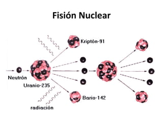 Fisión Nuclear 
