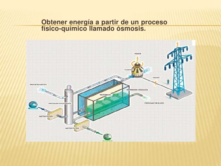 Tecnología química