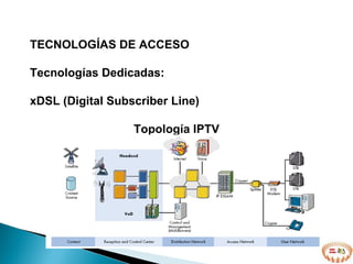 TECNOLOGÍAS DE ACCESO  Tecnologías Dedicadas: xDSL (Digital Subscriber Line) Topología IPTV 