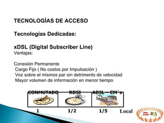 TECNOLOGÍAS DE ACCESO Tecnologías Dedicadas: xDSL (Digital Subscriber Line) Ventajas: Conexión Permanente Cargo Fijo ( No costos por Impulsación ) Voz sobre el mismos par sin detrimento de velocidad Mayor volumen de información en menor tiempo Local 1/5 CONMUTADO RDSI ADSL – CM´s 1 1/2 