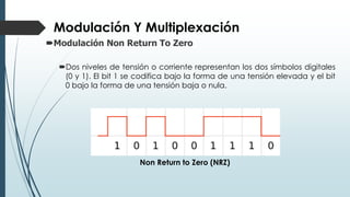 Modulación Y Multiplexación
Modulación Non Return To Zero
Dos niveles de tensión o corriente representan los dos símbolos digitales
(0 y 1). El bit 1 se codifica bajo la forma de una tensión elevada y el bit
0 bajo la forma de una tensión baja o nula.
Non Return to Zero (NRZ)
 
