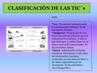 CLASIFICACIÓN DE LAS TIC´sSON:*Voz: Mecanismo primario para la comunicación humana. Es de naturaleza acústica. *Imágenes: Al igual que la voz, es un mecanismo primario para la comunicación humana, si bien lo que distingue a ambas clases es su mayor potencial comunicador. Es de naturaleza óptica. *Datos: Información en forma numérica. Pertenecen a esta clase de información, los datos contenidos en una base de datos o los datos registrados por un sismógrafo. Es de naturaleza electromagnética. 