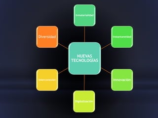 NUEVAS
TECNOLOGÍAS
Inmaterialidad
Instantaneidad
Innovación
Digitalización
Interconexión
Diversidad
 