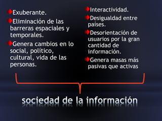 Exuberante.
Eliminación de las
barreras espaciales y
temporales.
Genera cambios en lo
social, político,
cultural, vida de las
personas.
Interactividad.
Desigualdad entre
países.
Desorientación de
usuarios por la gran
cantidad de
información.
Genera masas más
pasivas que activas
 