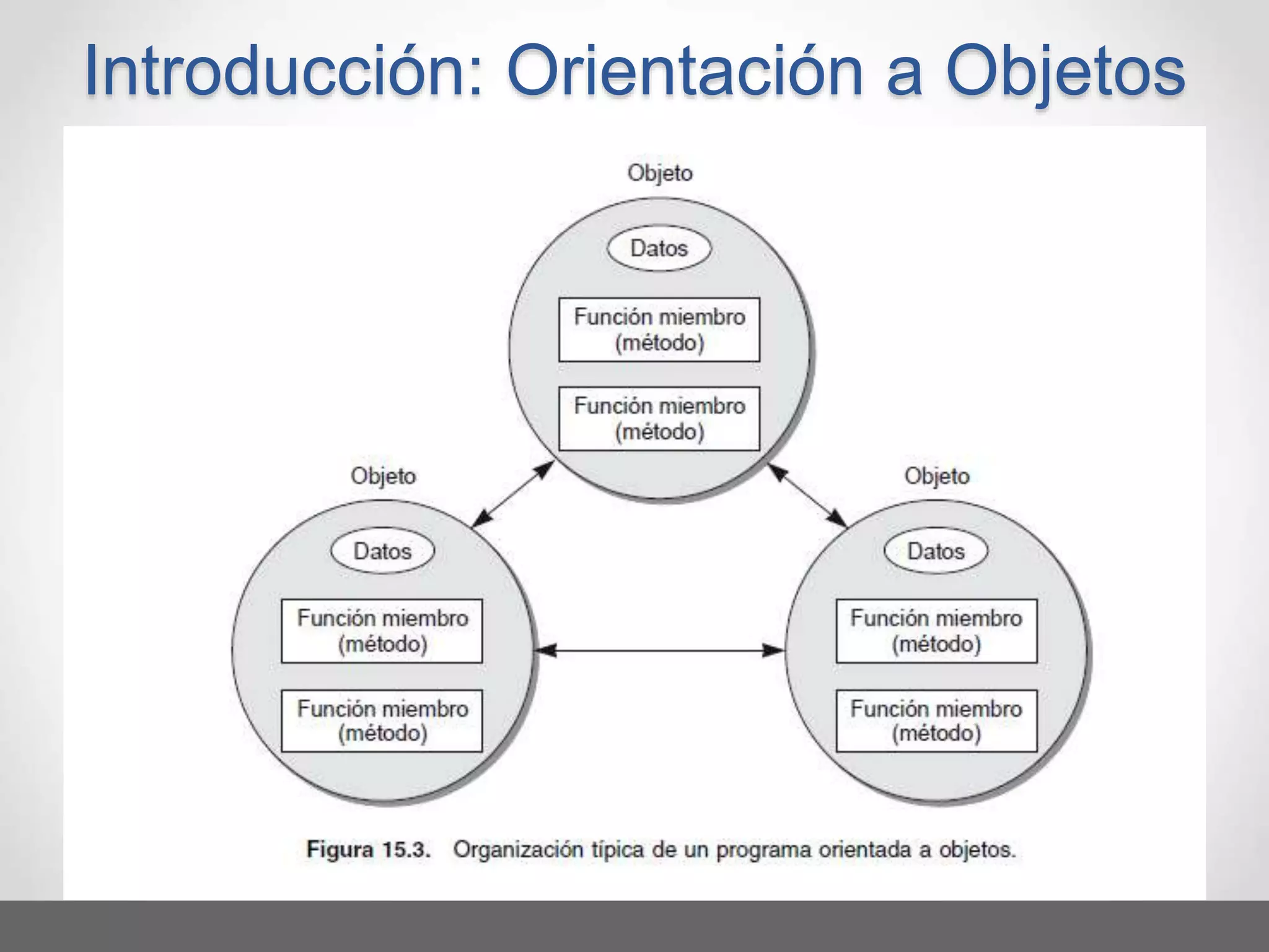 Introducción: Orientación a Objetos
 