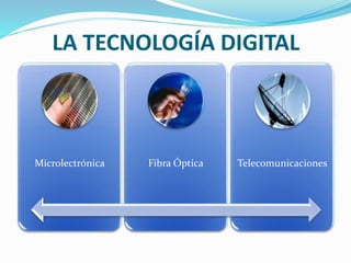 LA TECNOLOGÍA DIGITAL
Microlectrónica Fibra Óptica Telecomunicaciones
 