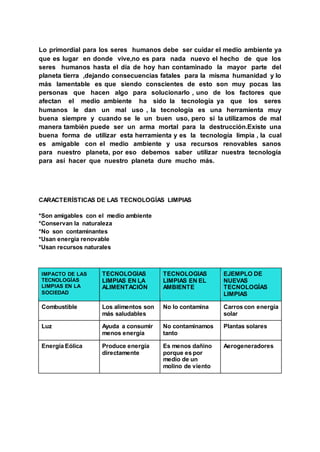 Lo primordial para los seres humanos debe ser cuidar el medio ambiente ya
que es lugar en donde vive,no es para nada nuevo el hecho de que los
seres humanos hasta el día de hoy han contaminado la mayor parte del
planeta tierra ,dejando consecuencias fatales para la misma humanidad y lo
más lamentable es que siendo conscientes de esto son muy pocas las
personas que hacen algo para solucionarlo , uno de los factores que
afectan el medio ambiente ha sido la tecnología ya que los seres
humanos le dan un mal uso , la tecnología es una herramienta muy
buena siempre y cuando se le un buen uso, pero si la utilizamos de mal
manera también puede ser un arma mortal para la destrucción.Existe una
buena forma de utilizar esta herramienta y es la tecnología limpia , la cual
es amigable con el medio ambiente y usa recursos renovables sanos
para nuestro planeta, por eso debemos saber utilizar nuestra tecnología
para así hacer que nuestro planeta dure mucho más.
CARACTERÍSTICAS DE LAS TECNOLOGÍAS LIMPIAS
*Son amigables con el medio ambiente
*Conservan la naturaleza
*No son contaminantes
*Usan energía renovable
*Usan recursos naturales
IMPACTO DE LAS
TECNOLOGÍAS
LIMPIAS EN LA
SOCIEDAD
TECNOLOGÍAS
LIMPIAS EN LA
ALIMENTACIÓN
TECNOLOGÍAS
LIMPIAS EN EL
AMBIENTE
EJEMPLO DE
NUEVAS
TECNOLOGÍAS
LIMPIAS
Combustible Los alimentos son
más saludables
No lo contamina Carros con energía
solar
Luz Ayuda a consumir
menos energía
No contaminamos
tanto
Plantas solares
Energía Eólica Produce energía
directamente
Es menos dañino
porque es por
medio de un
molino de viento
Aerogeneradores
 
