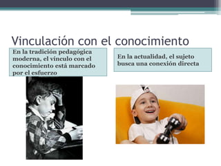 Vinculación con el conocimiento 
En la tradición pedagógica 
moderna, el vínculo con el 
conocimiento está marcado 
por el esfuerzo 
En la actualidad, el sujeto 
busca una conexión directa 
 
