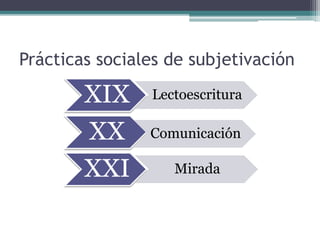 Prácticas sociales de subjetivación 
XIX Lectoescritura 
XX Comunicación 
XXI Mirada 
 