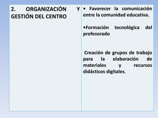 2. ORGANIZACIÓN Y
GESTIÓN DEL CENTRO
• Favorecer la comunicación
entre la comunidad educativa.
•Formación tecnológica del
profesorado
Creación de grupos de trabajo
para la elaboración de
materiales y recursos
didácticos digitales.
 