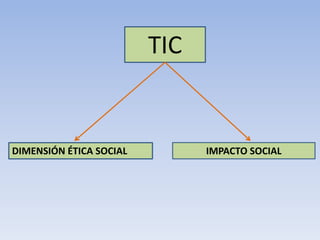 DIMENSIÓN ÉTICA SOCIAL IMPACTO SOCIAL
TIC
 
